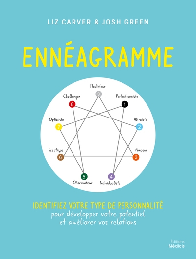 Ennéagramme - identifiez votre type de personnalité - Image principale