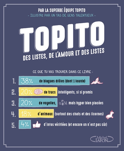 Topito - des listes, de l'amour et des listes - Image principale