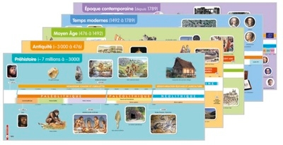 Odyssée cycles 2 et 3 - grande frise chronologique de référence - Image principale
