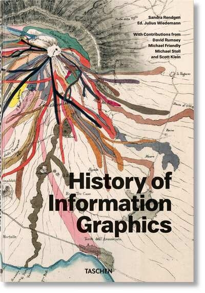 History of information graphics - Image principale