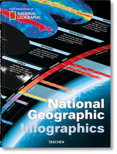 National geographic infographics - Image principale