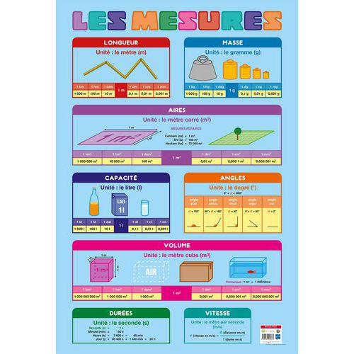Illustration de : Poster 50x70cm mesures et conversions - Bouchut